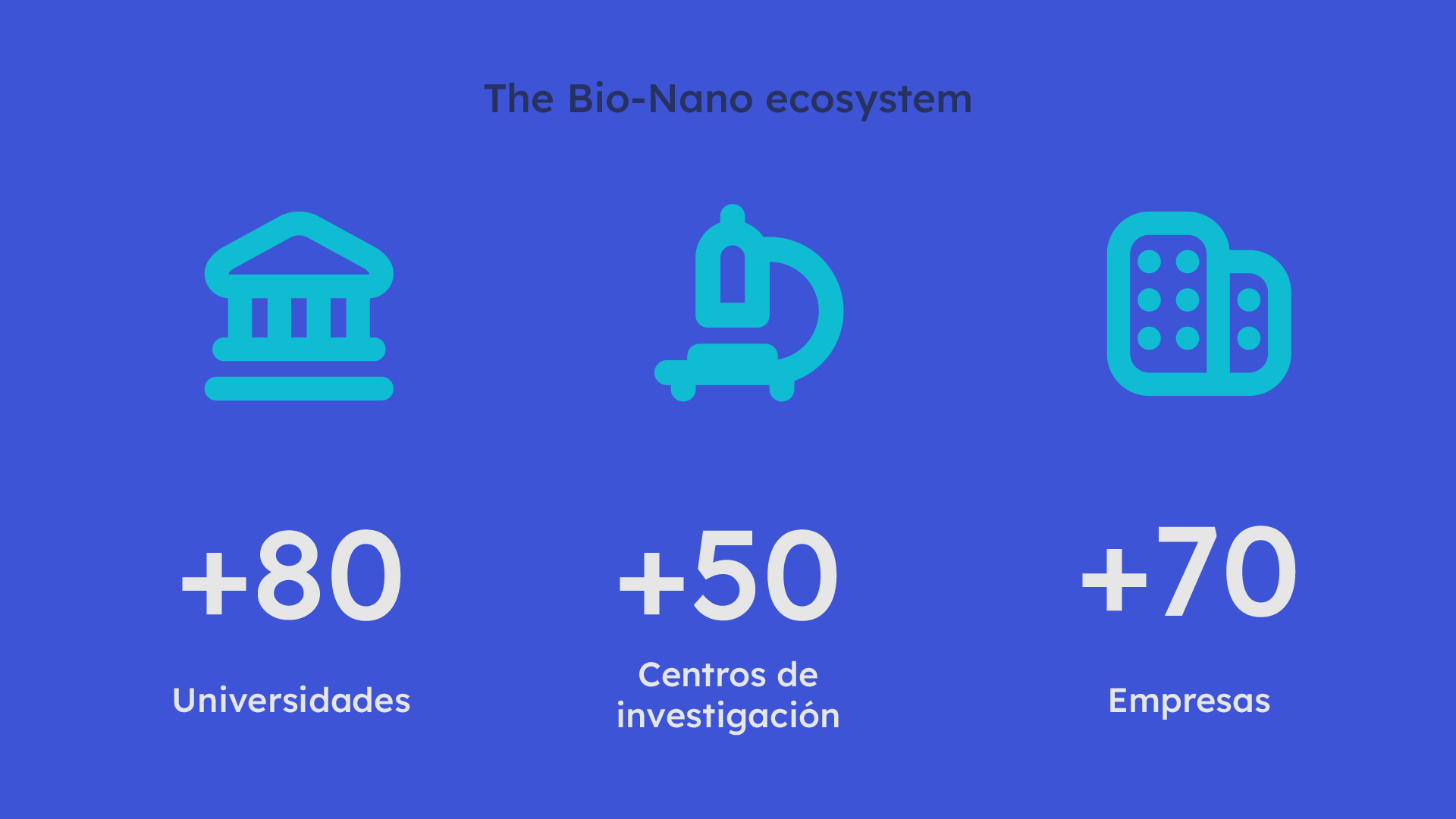 El ecosistema de Nano y Biotecnología